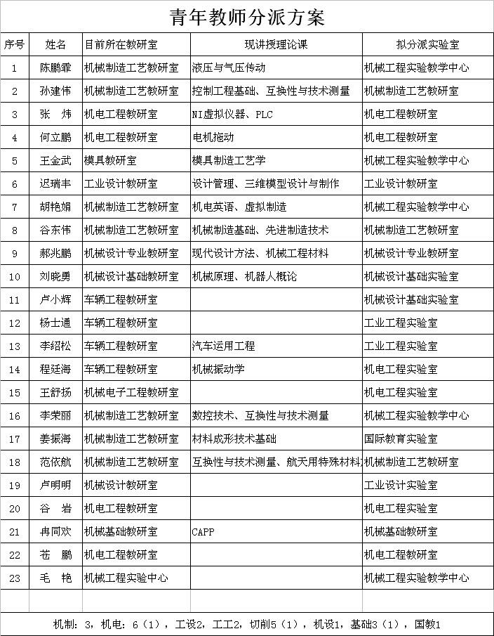 雷火竞技平台